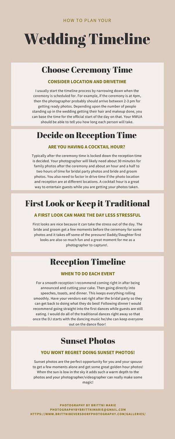 Free Wedding Day Timeline Template | University_Application_Process_Infographic.jpg